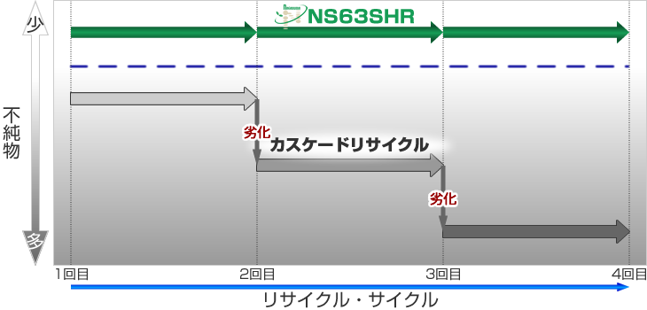 リサイクルサイクル