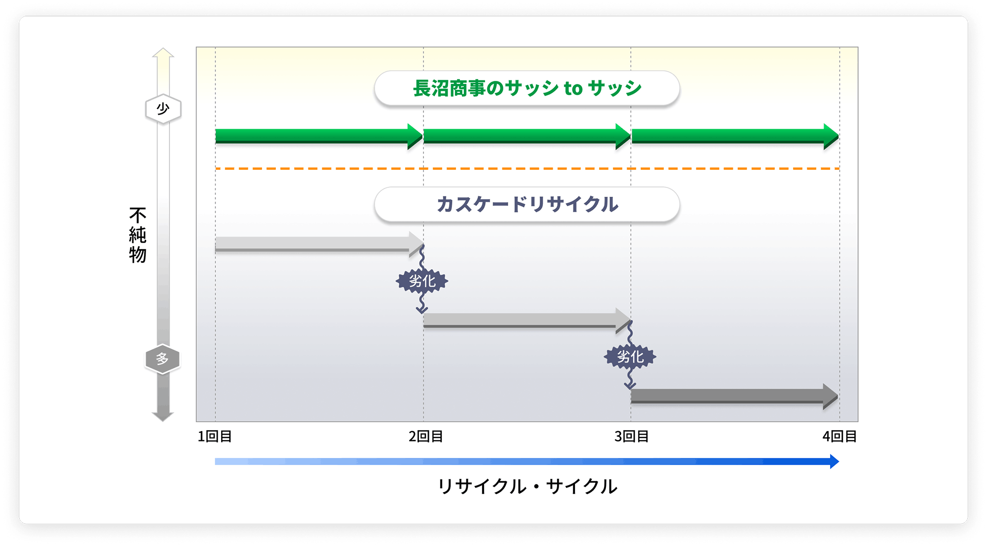 長沼商事のサッシtoサッシの処理スキーム
