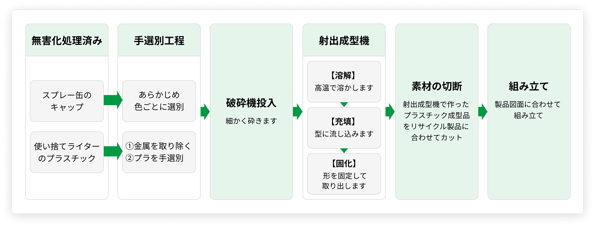 Yokkoishoの処理スキーム